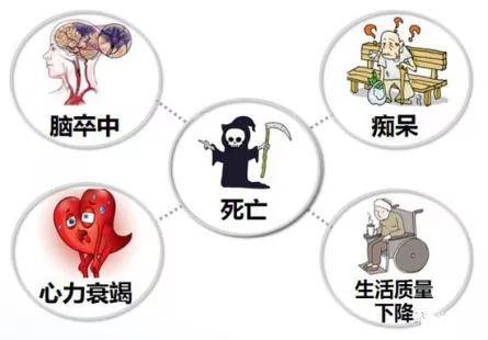 成功率|【一“心”只为您“健”康】有一种颤动，它的并发症竟然是脑卒中！