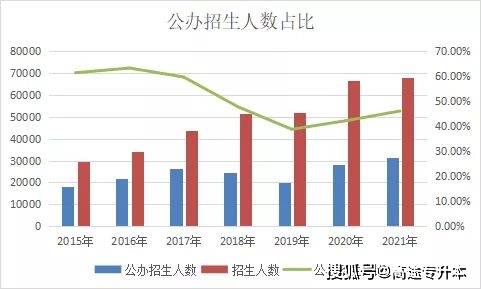 商丘人口2021总人数_河南总人口全国第三,2021高考人数高居榜首,孩子不容易(3)