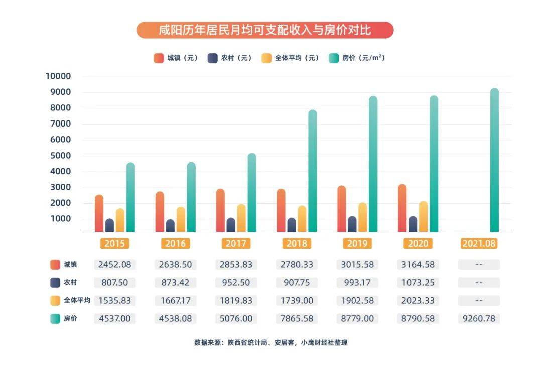 咸阳人口有多少_咸阳 以秦都汉陵闻名 中国第一帝都与金字塔之都(2)