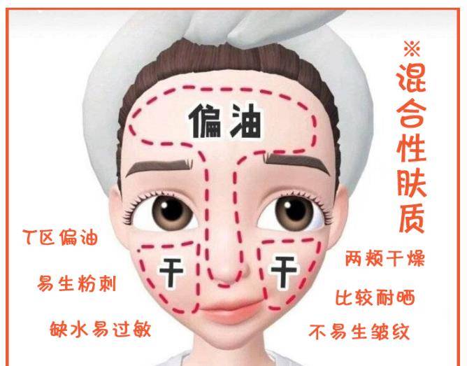 脸部|粉底液经常踩雷？其实是你“太跟风”，这份粉底液选择干货送给你