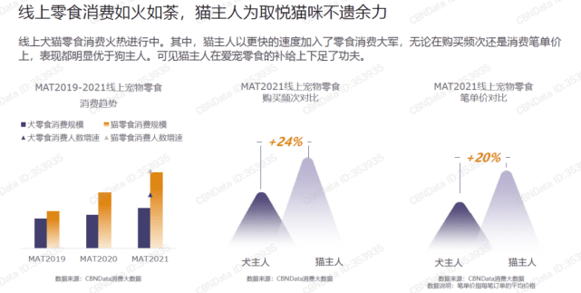食品|宠娘食品本土品牌国货之星，宠娘品牌自主研发优势