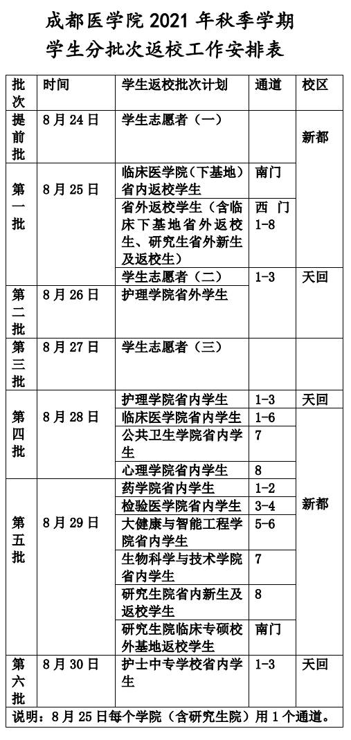 批次|54所川内高校开学报到时间汇总！部分学校有调整！