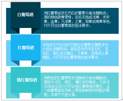 分析|2021-2027年中国葡萄酒行业市场发展潜力及投资盈利分析报告