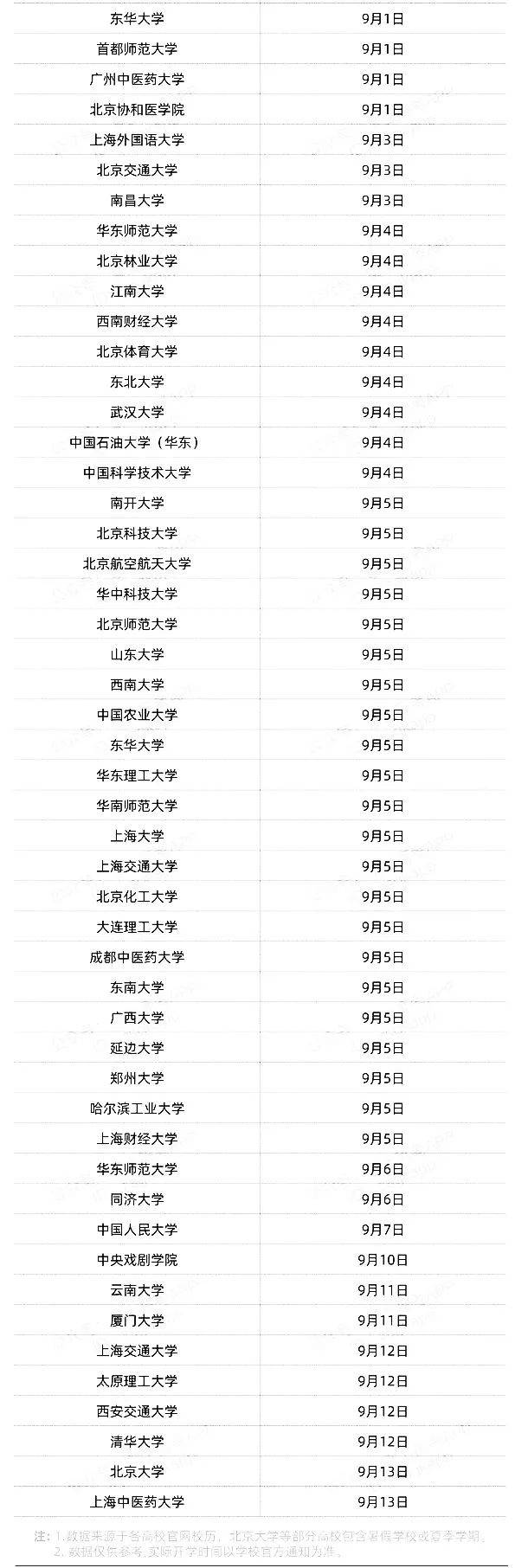 开学新生大学时间怎么安排_大学新生开学时间一般是几月份_大学新生开学时间