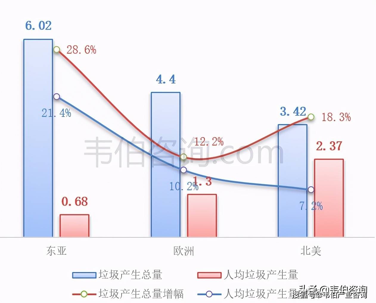 韦伯咨询:2021年中国垃圾分类及处理行业专题调研与分析报告(多图)