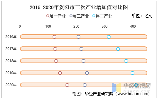 2020年资阳市GDP_2020年中国省市人均GDP排名 广东仅排第六,福建太令人意外(3)