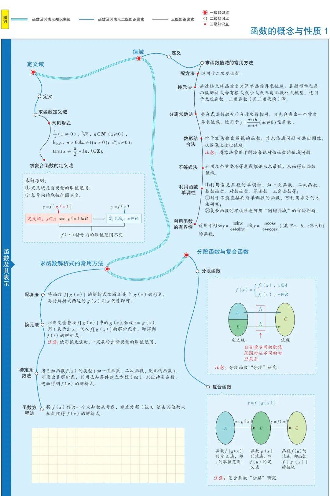 如何学习数学思维 ae573819298e4b42919444c60b607197.jpeg