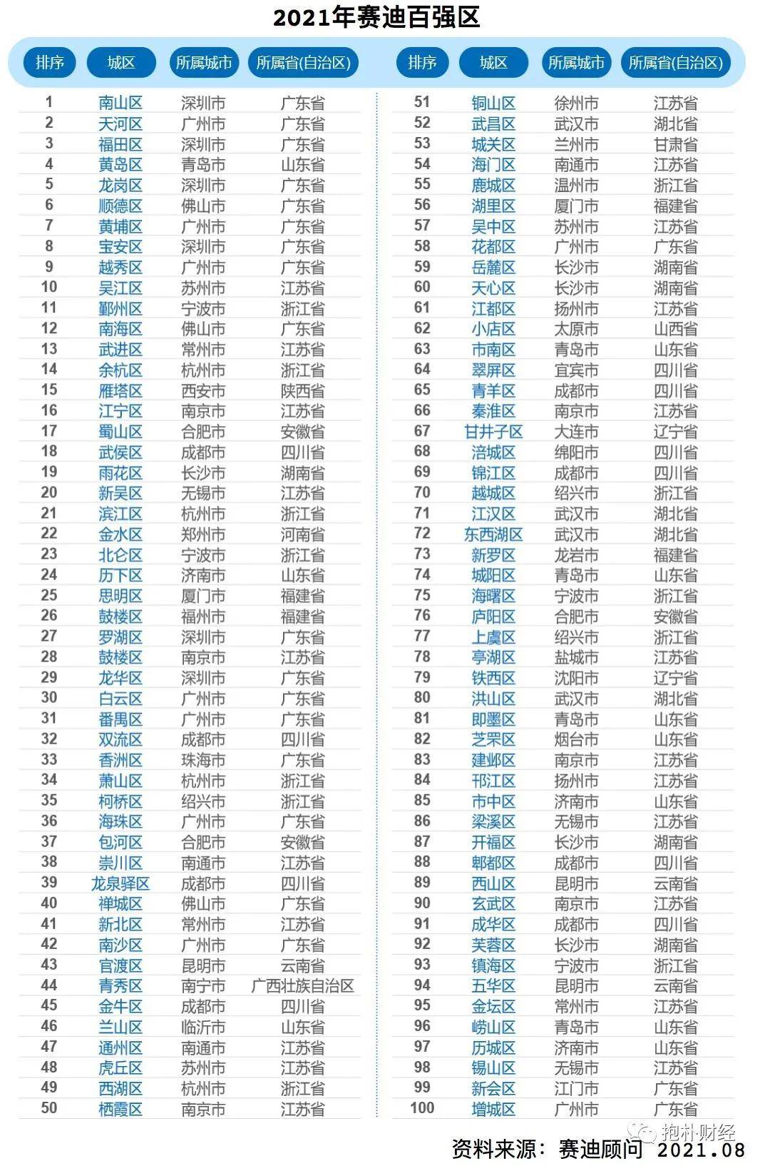 吴江区去年gdp_苏州各区县GDP刚出来,吴江是一匹黑马(2)