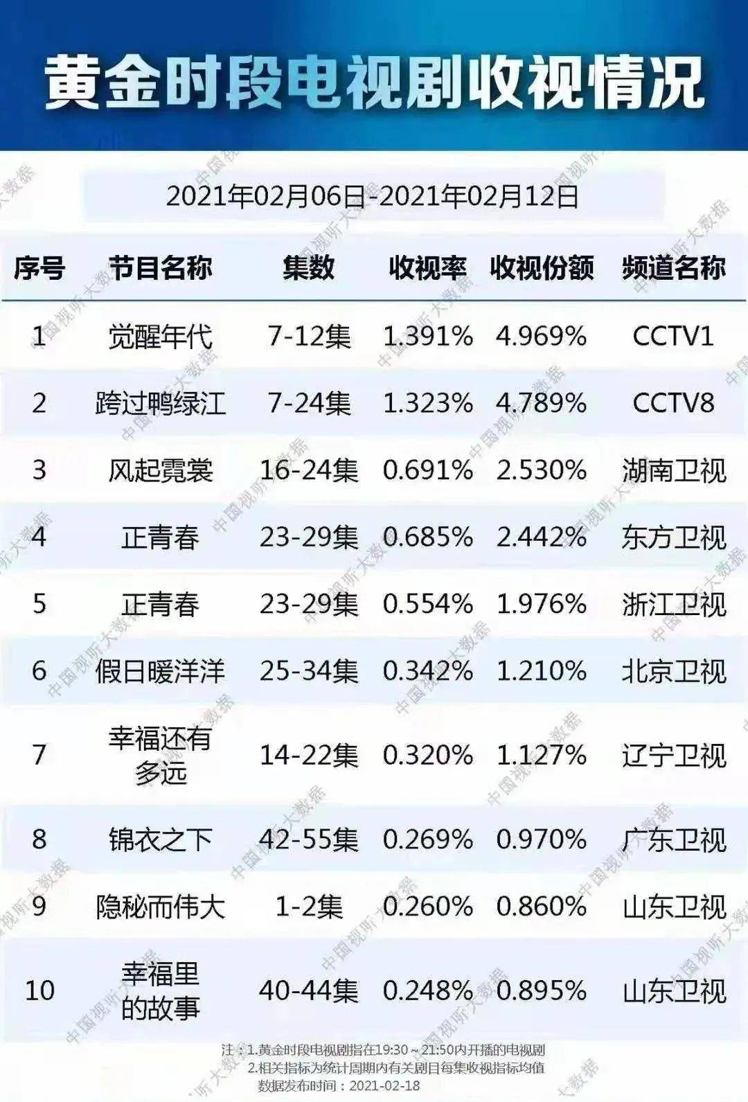 年代|这部电视剧火了！这些热血青年的革命故事，要说给孩子听！｜精选