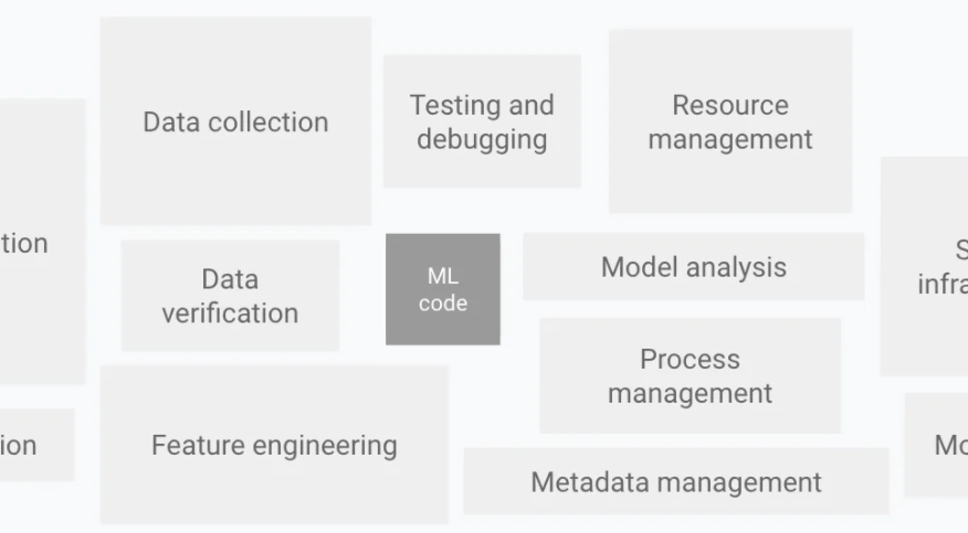 模型|连通系统与机器学习的 MLOps 挑战在哪？这篇文章讲清楚了