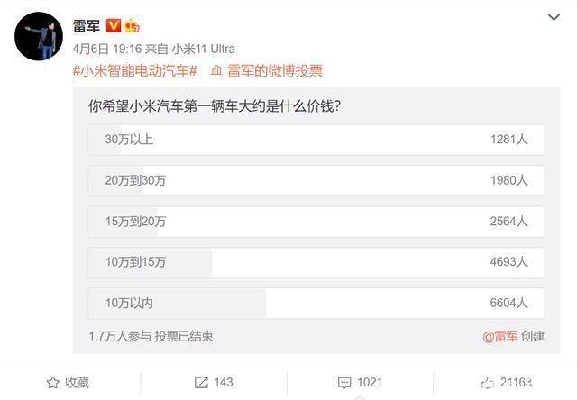 微博投票结果 32ed0ee0abab4728885e13924af130a2.jpeg