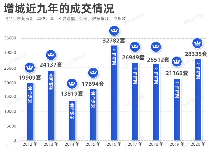 增城市gdp_增城头条新闻(3)
