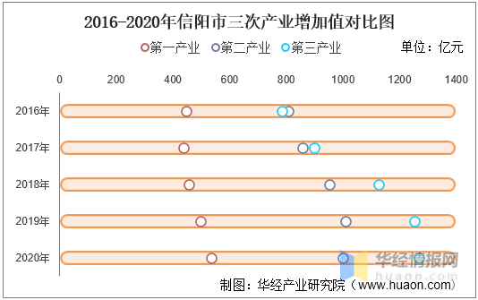 信阳2020GDp_四川宜宾与河南信阳的2020年一季度GDP出炉,两者成绩如何