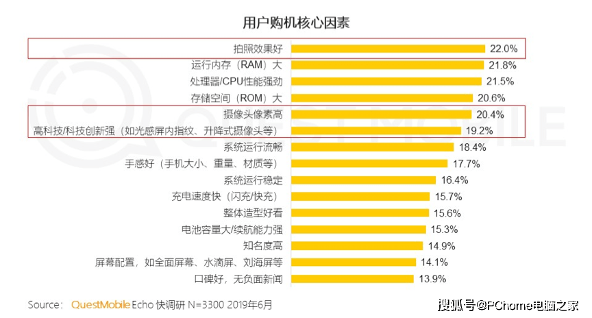 技术|OPPO发布创新影像技术 不争硬件首发的勇气来自何处？