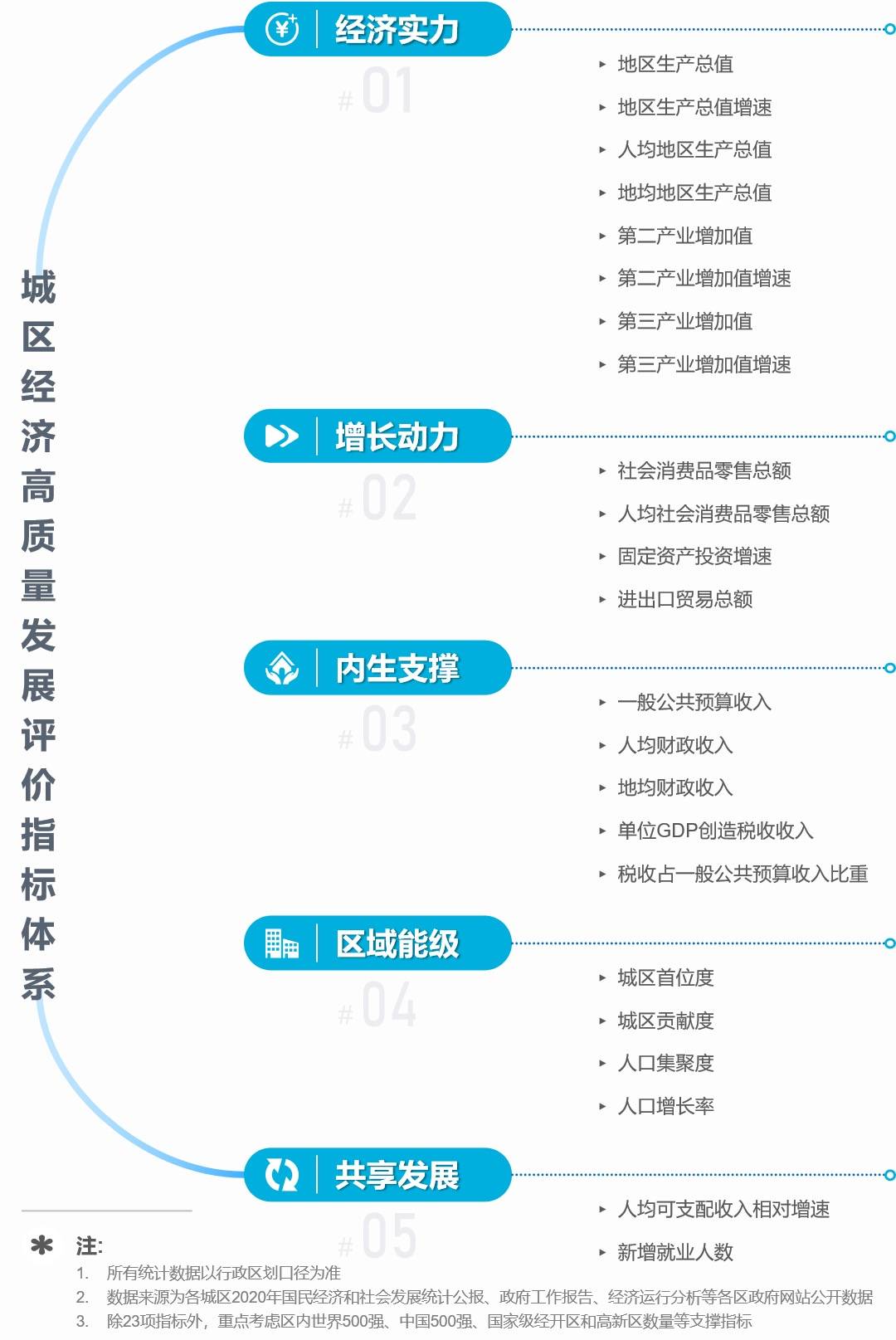 2021年gdp率先过万亿_31省份2020年GDP数据出炉,20省增速超过全国增速(2)