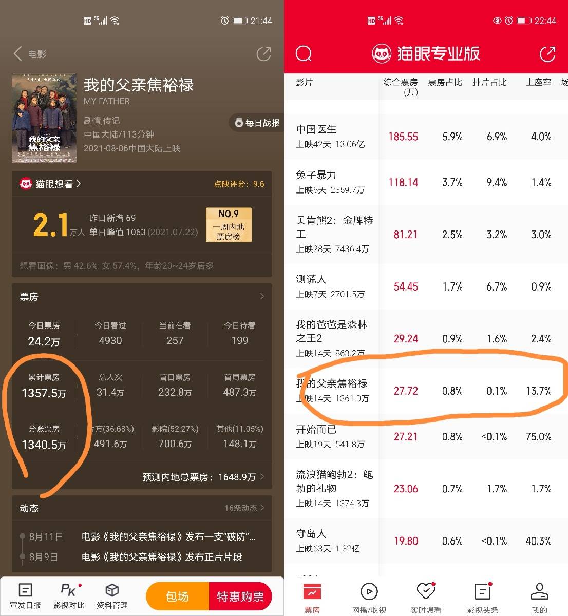 时间|《我的父亲焦裕禄》不该被埋没，他的温暖，我想让更多人知道