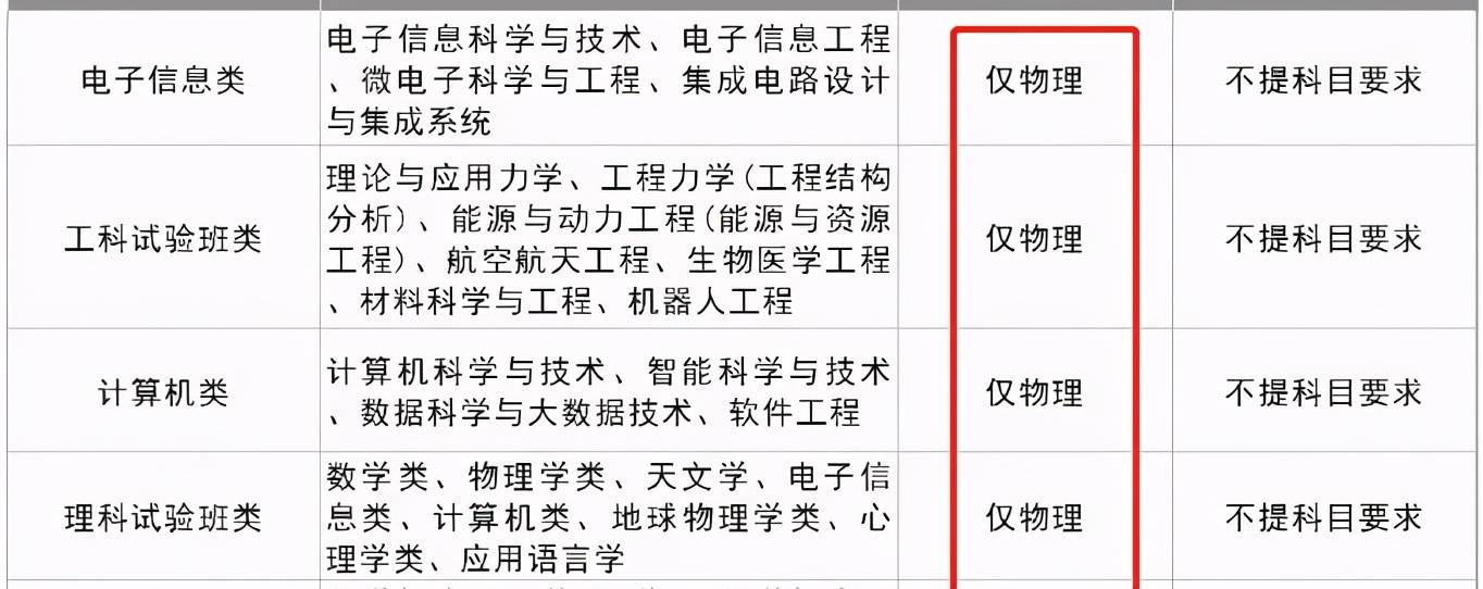 招生|2021年高考本科录取盘点！强基不冷、断档频出、师范大热等5种现象需特别注意