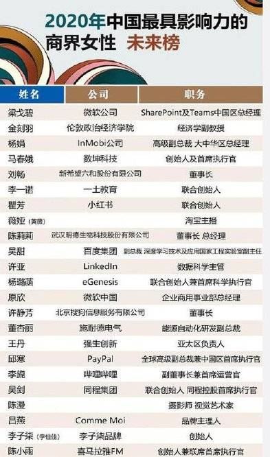 富人榜排名_世界富人榜排名2021(2)