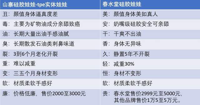 情趣娃娃