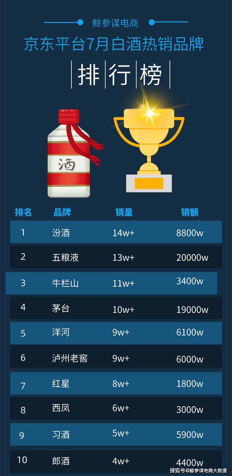 洗鼻器排行榜_洗鼻器行业深度研究报告