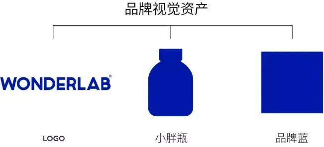 品牌|简单点，食品的包装简单点