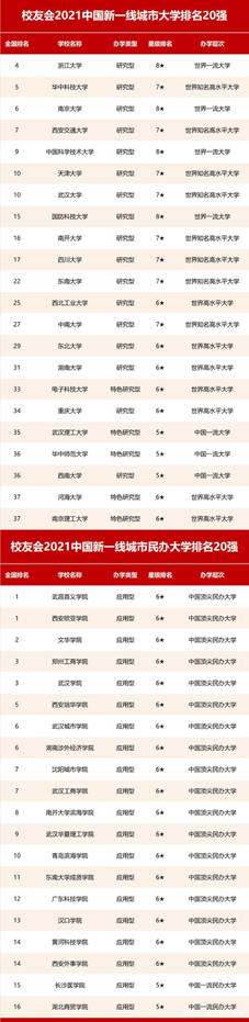 各省大学排行_2021中国大学排行榜前100名正式出炉,其中江苏省共有18所高校入榜...