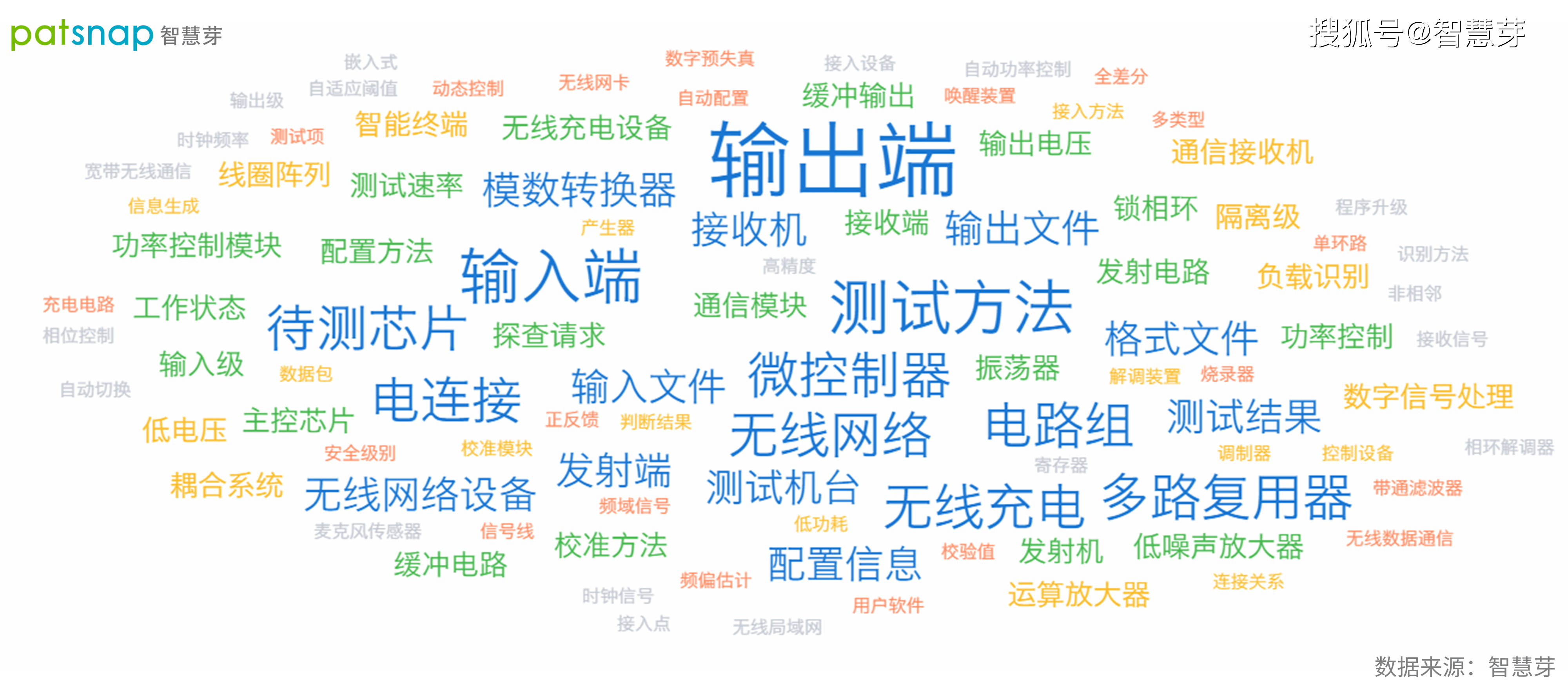 关键词云 返回搜 责任编辑