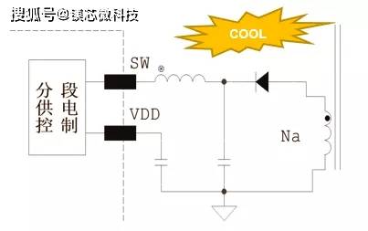 高集成度|氮化镓全套方案-33W 单C口适配器