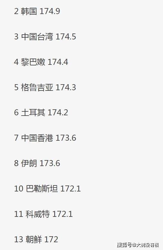 各国身高排名_世界各国平均身高排名(2)