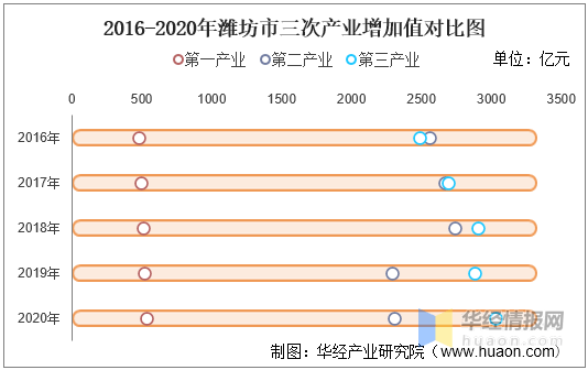 山东潍坊2020年gdp_2020年度全国百强县经济数据榜出炉 快看招远排第几