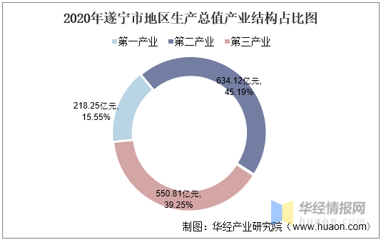 2020年遂宁各县gdp_重庆2020年各区县GDP排名曝光,渝北遥遥领先,第一个突破2000亿