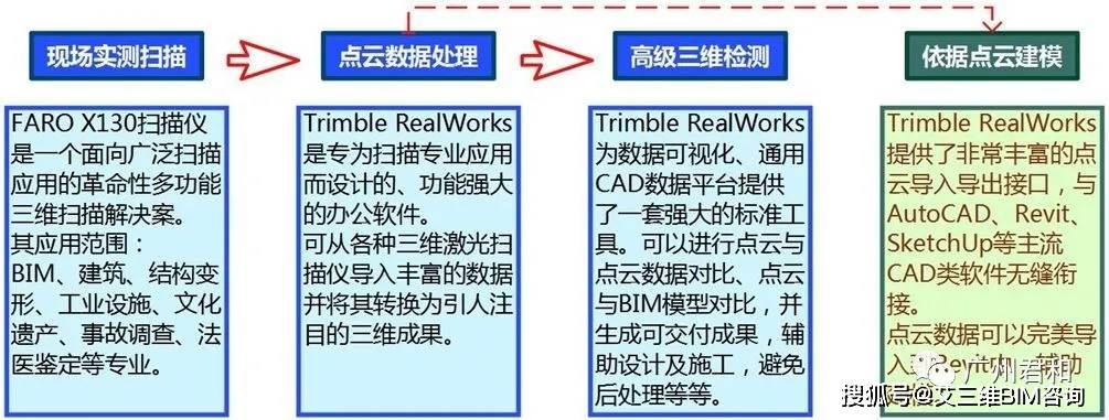 数据|三维激光扫描技术服务 | 三维激光扫描能用到哪些地方？