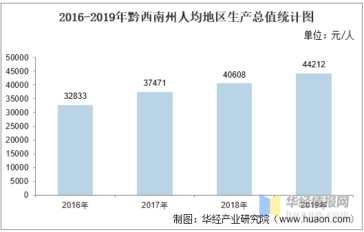 2020兴义gdp_贵州各地区的GDP变化:原来贵阳并非什么时候都是排名第一