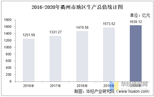 衢州各市人均GDP_全体城市高于全国,丽水衢州增长最快 浙江各城市2020年人均收入