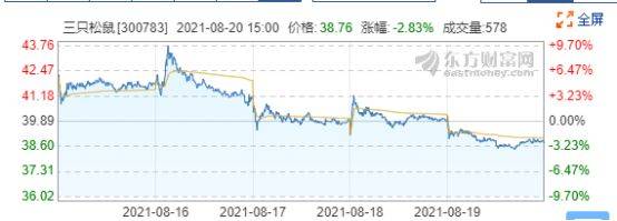 企业|留给三只松鼠和章燎原的时间,真的不多了