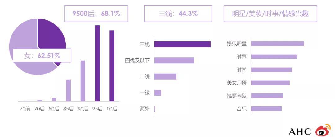 官宣|内容为“剑”，微博携AHC斩获ADMEM「实战金案」大奖
