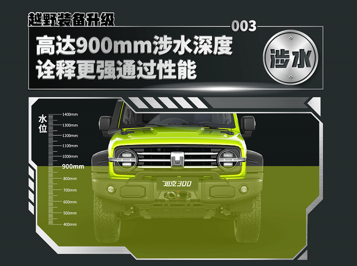 坦克300游侠版正式上市售价2488万元标配加强越野配置