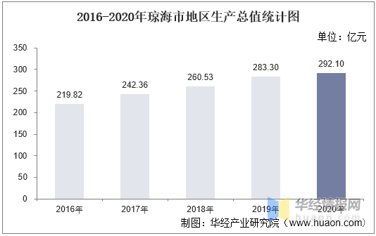 生产法统计gdp的优缺点_从 水牛 切换到 业绩牛 本轮 牛市 的宏观驱动因素分析及前瞻(2)