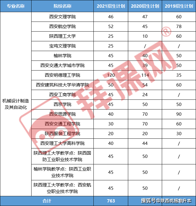 陕西专升本机械专业分析你足够了解吗 21世界太阳能光伏产业博览会 原第13届广州国际太阳能光伏展 8月16 18日