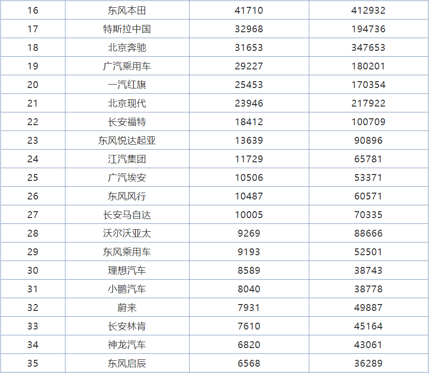 易车网排行_汽车行业资讯_汽车销量_行业新闻_销量排行榜_国际汽车新闻_中华网...
