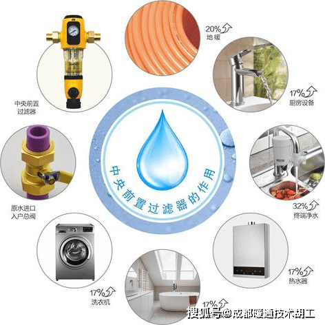 前置過濾器作用不大還有漏水隱患為啥安裝的人還很多呢