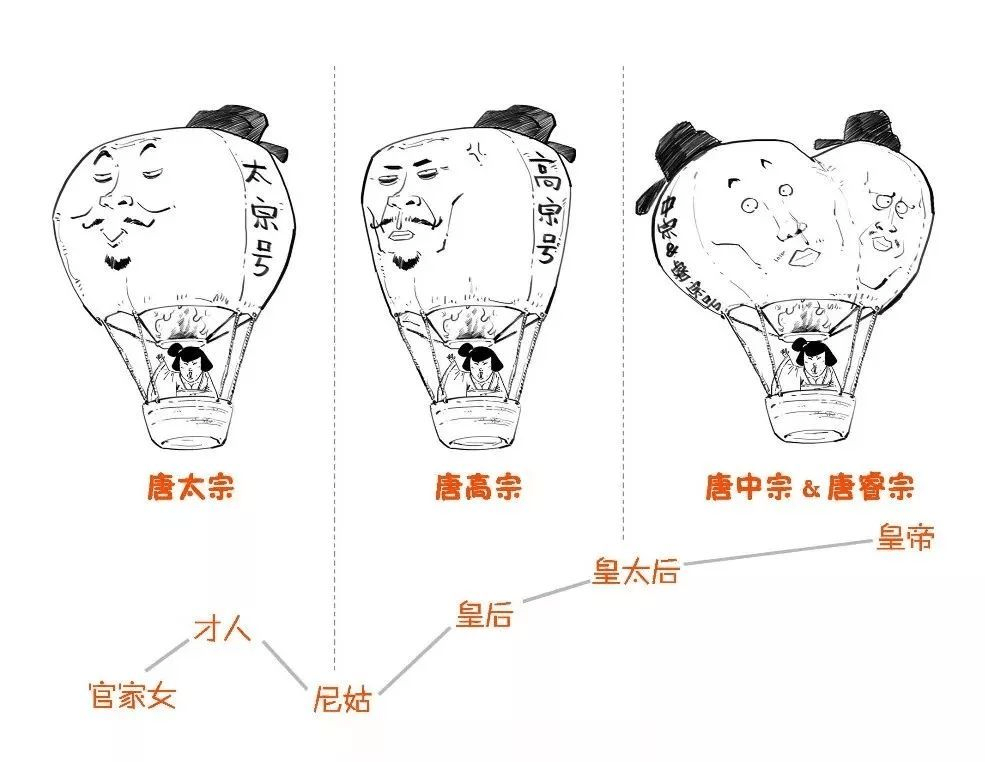 历史差怎么办