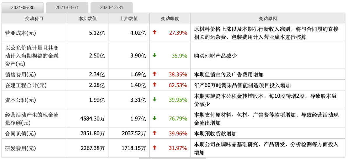 千禾招聘_千禾酱油图片(4)