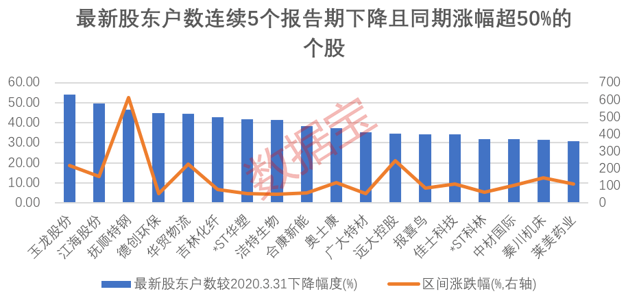 通讯巨头中国电信上市次日就跌停户均亏损近2万较上个交易日缩水超550