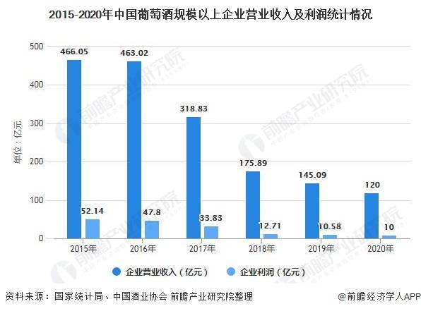 我国|一文了解2021年中国葡萄酒行业产业链现状