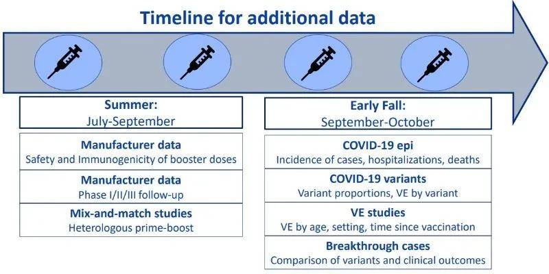 疫苗|美国现存多少变种新冠病毒？疫苗有效性8月最新数据，看这里！