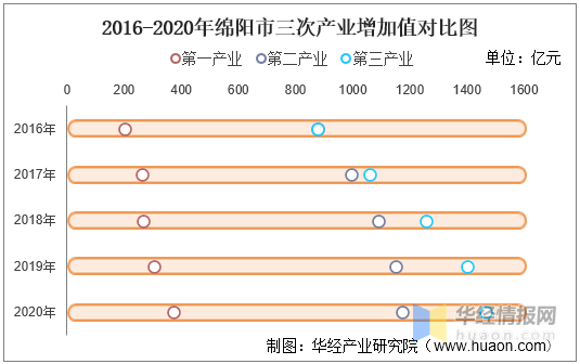 绵阳市gdp2020全年_四川绵阳与宁夏银川的2020上半年GDP出炉,两者排名怎样