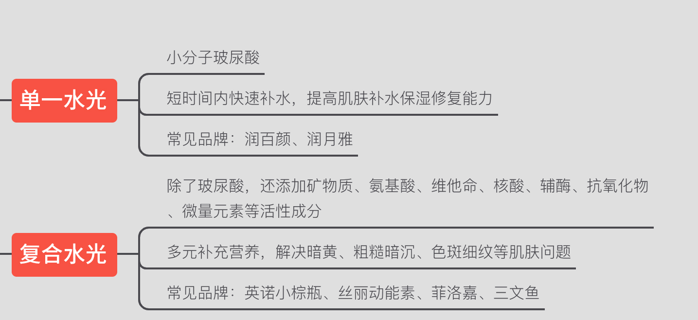 奥运|田志希奥运结束再就业，化身护肤博主，保养理念值得学习