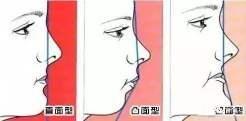 平面|作为被力捧多次的古偶女主，侧颜却被男主吊打的还第一次见