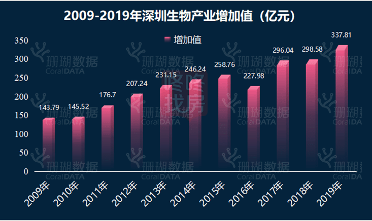 国内医疗占gdp_为什么国人觉得现在看病比过去贵(2)